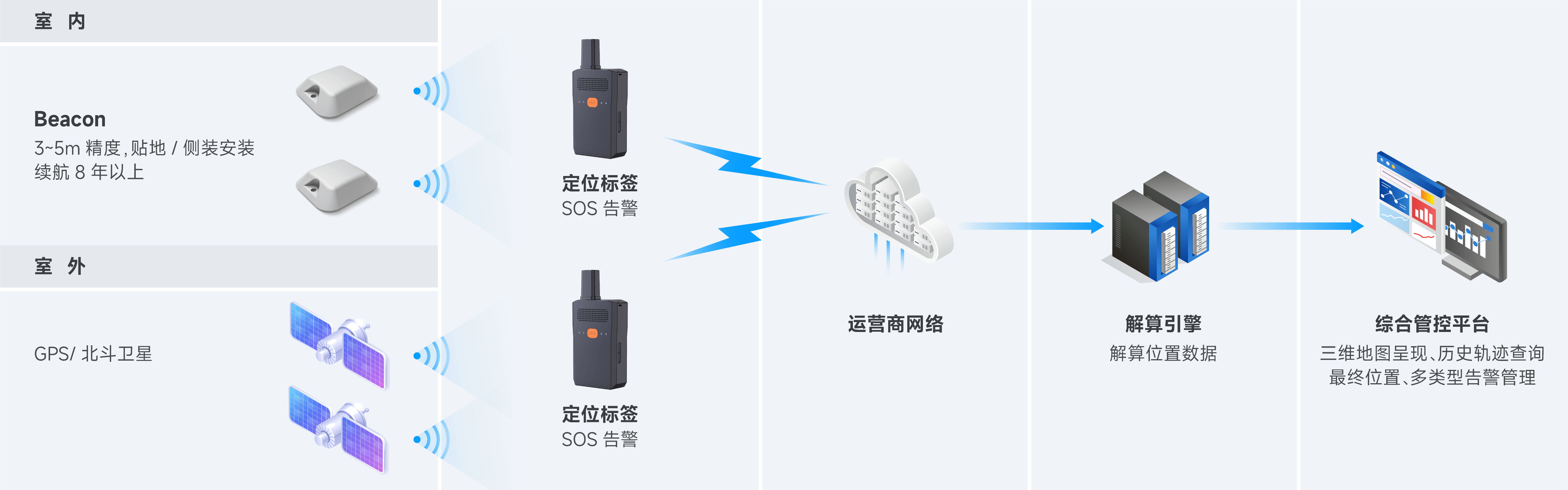 高精度人员定位系统