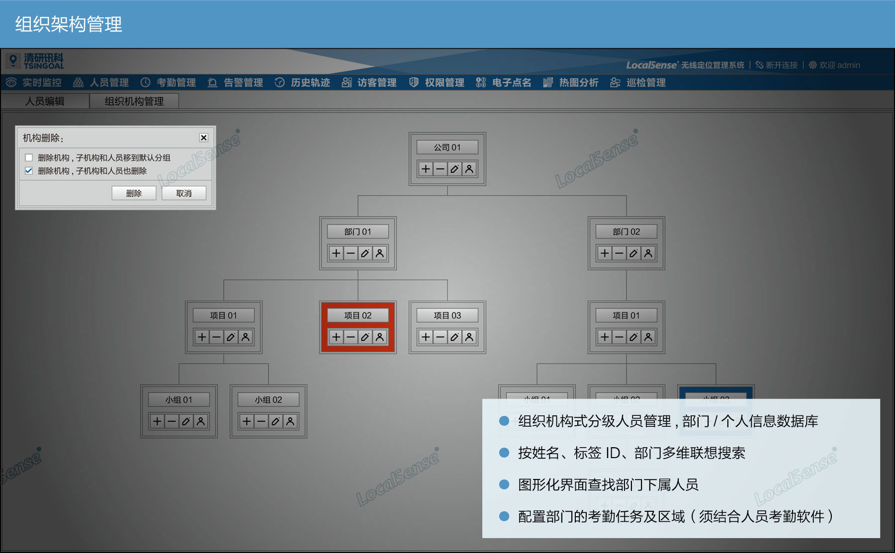 高精度人员定位系统