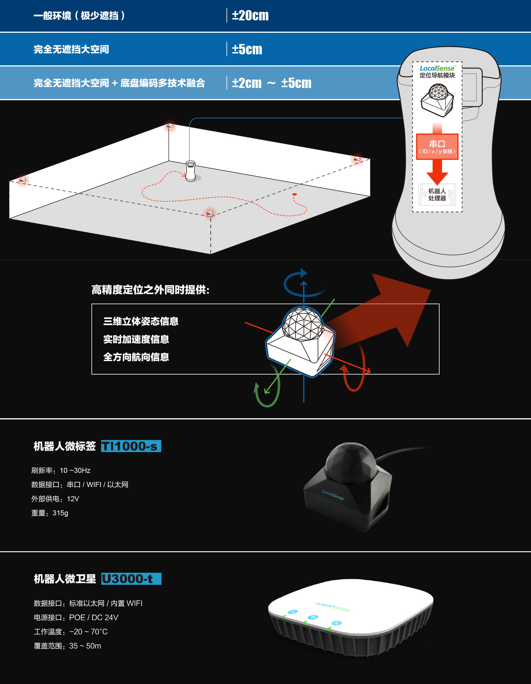 1560502848890542.jpg 机器人中文.jpg